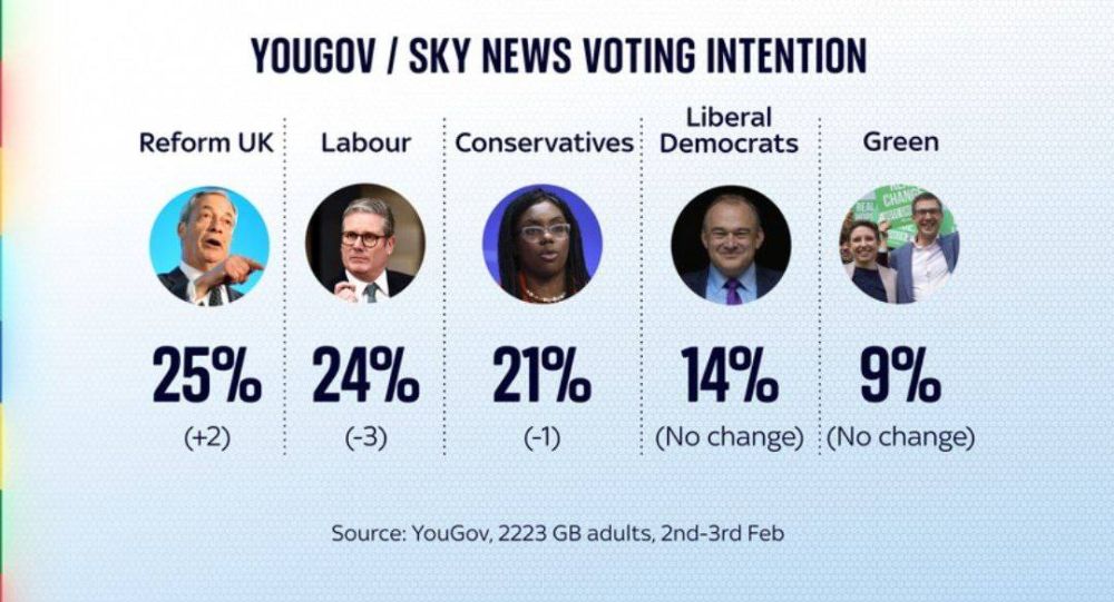 ������ ������ Reform UK ������� ������ ������ ����� � ������ ����� �����������