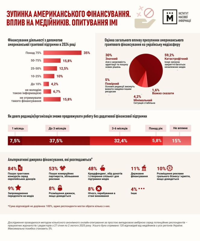 90%  &quot; &quot; (-)          USAID