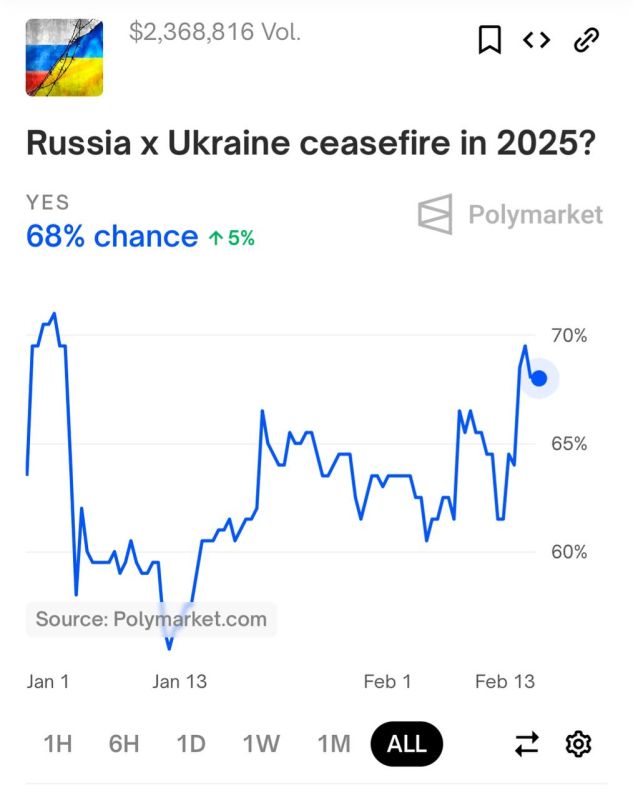  Polymarket        2025    68%,              .