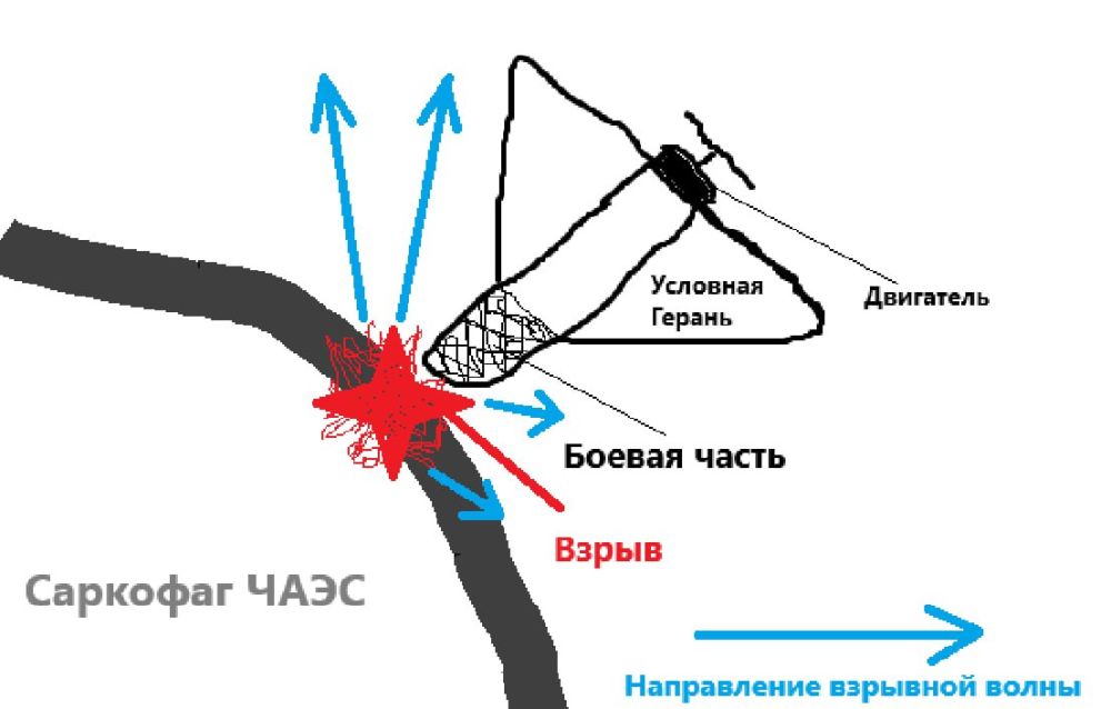 Физика против украинского ГУР или почему Украина не смогла никого на*бать