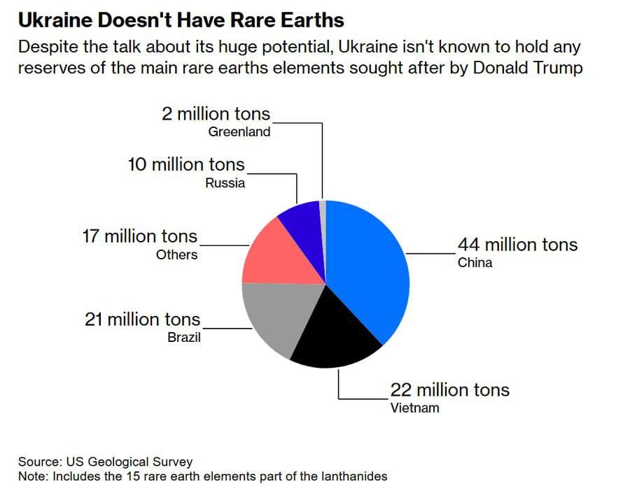  :    . Bloomberg ,         .    