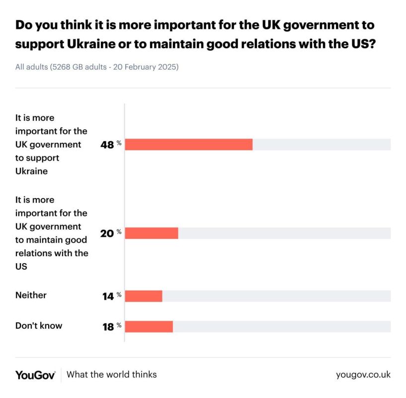  :  ,       ,         YouGov