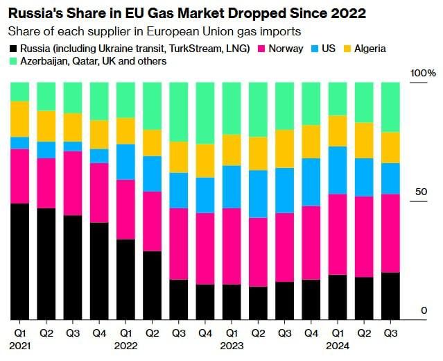 Bloomberg:        