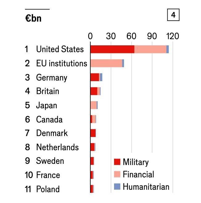 ������� ��������: ������ The Economist ��������� ������ ���������� ������� �������