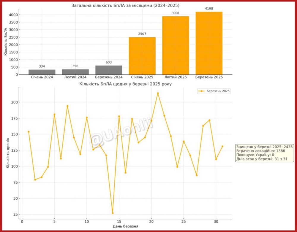 ���� ��������: ��������� ����������� �� ������� �����������: ������ ���������� ����� ������ � ���������� ����