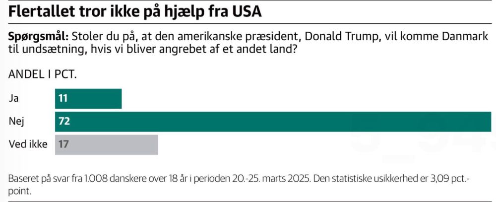 �������� ��������: 72% ������ �� ����� � ��, ��� ��� ��� ������������ �������� ������ ������ ����� �� ������ �� ������ ��������� �� ��� ������ �������