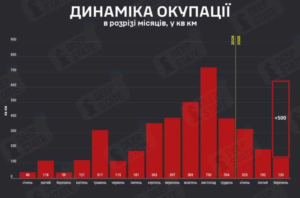 ���� ��������: ����� ����� (2025) �� ������: �������� ����������