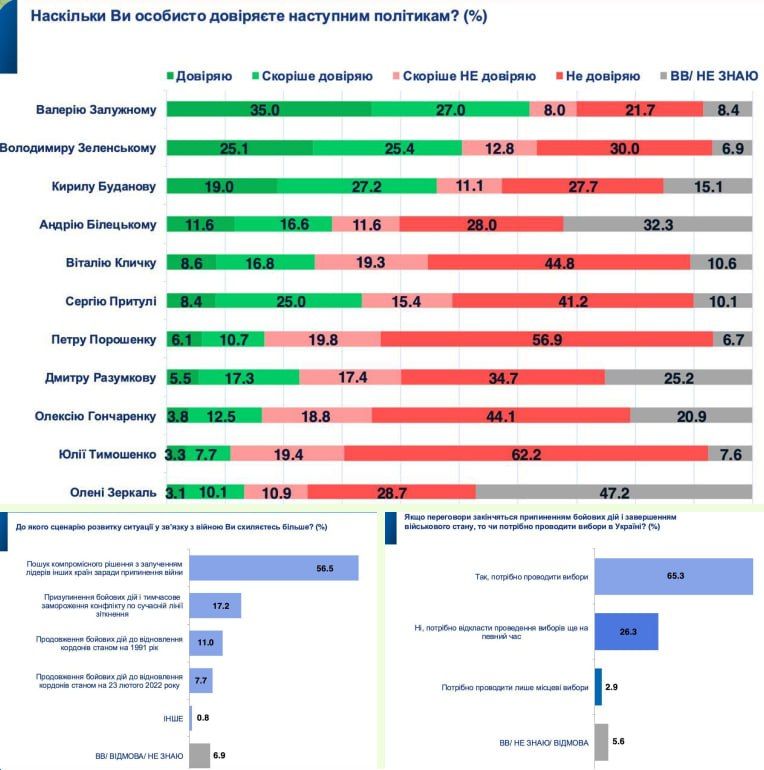 ��������� �������� ����� �����: ����������� ��������� �� ������������� ���