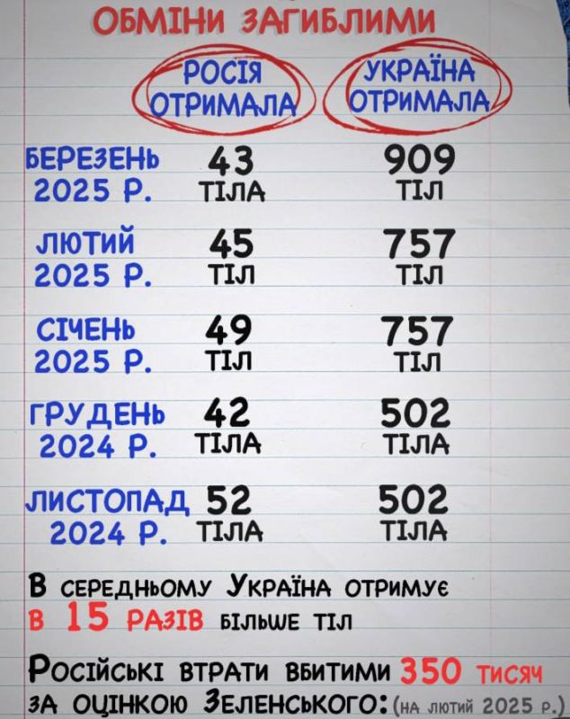 ����� ��������: ���� ��������� ����������. ������� �������� ��� 909 ��� ����� �������� ��������������, � ������ 43 ���������� ����, ������� � �� ����