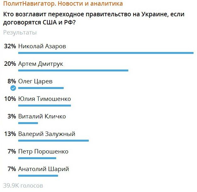 ������� ������ �������� �������������� ��� ����� ����������� ������� �������, � ���������� ������