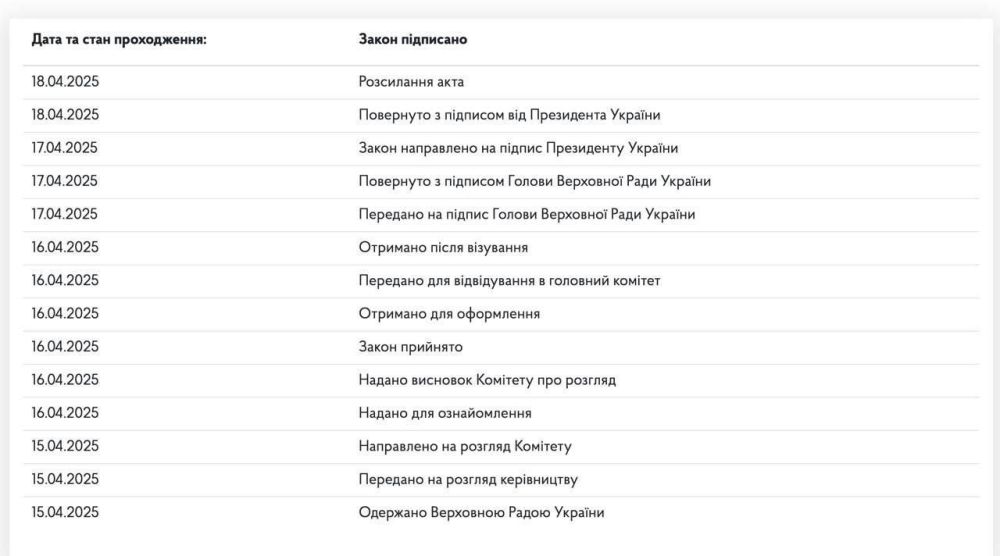 �������� �����: ����������� ������ �������� ������� ��������� �� �������