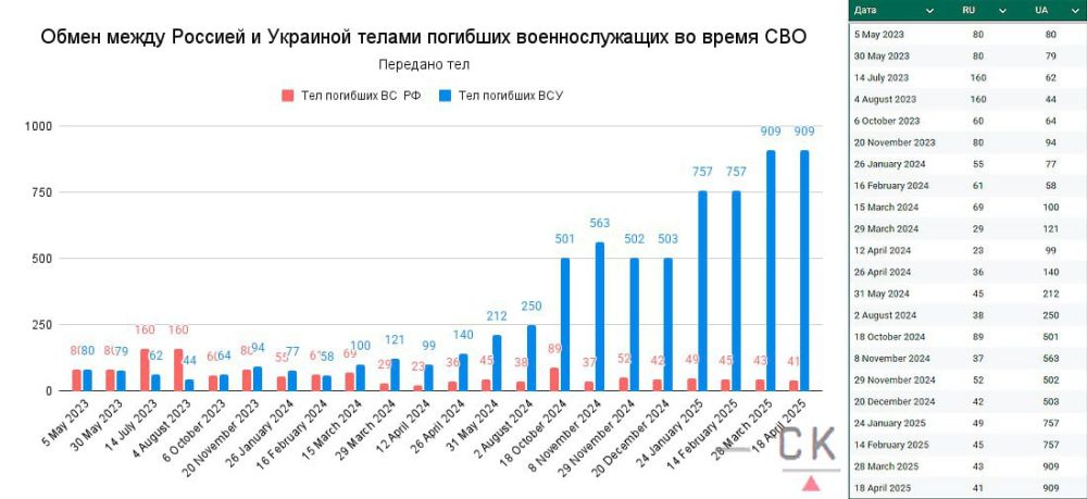 ���� ��������: ����� ������, ��� ���������� ������ ���� �� �����