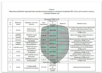 Людоловов-уклонистов готовят к отправке на фронт
