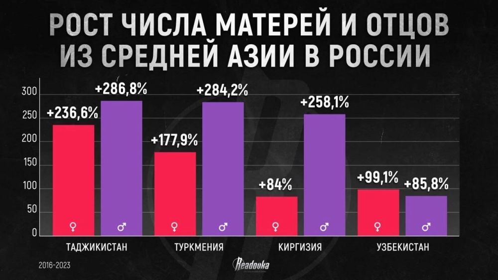 ������� �����: ��������� � ���������� ����������� ������ ����� ��������� ��������� ���������� �� ������� ����, ��� ������� ��� ���������� �����������?