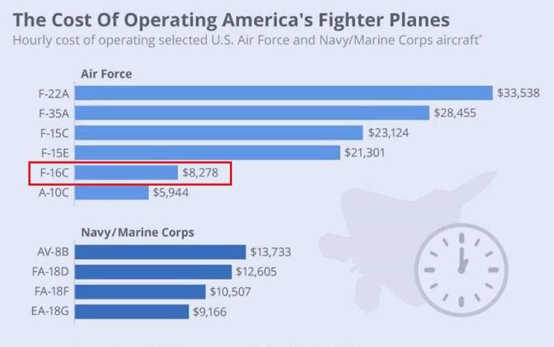 ��������� �����: "good deal" ������ �� F-16