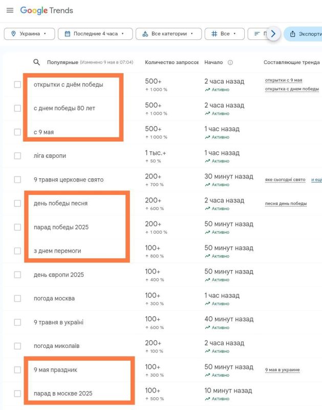 ���� ��������: �������, ������� �� ��������� � ���������