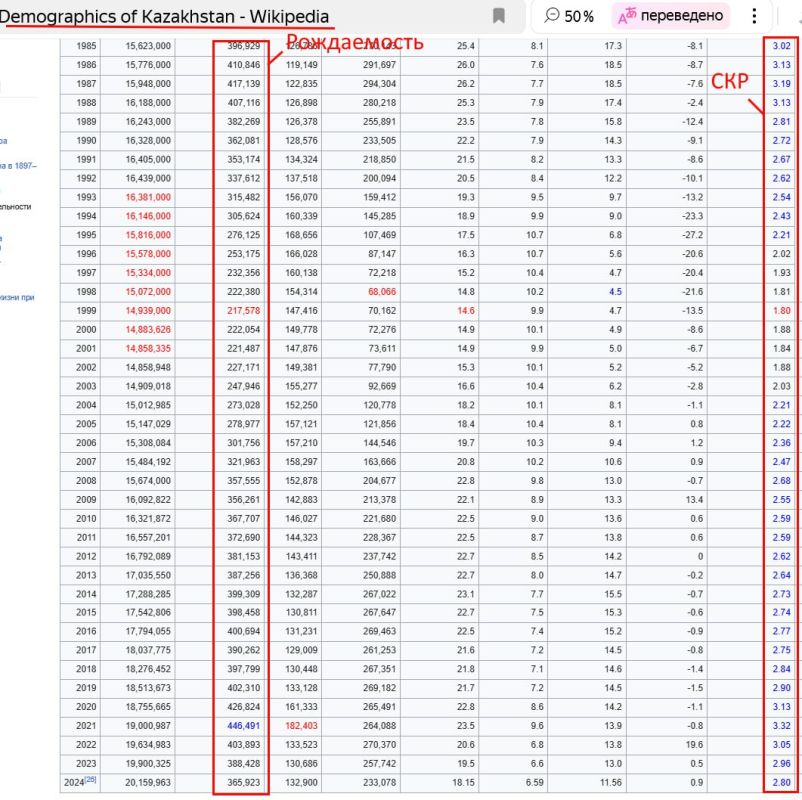 ���� ��������: ��������� �������� ���� (3): ��� �������� ������������� ������� ���������� ���������� (���������, ���������� ����� ����� � �����)