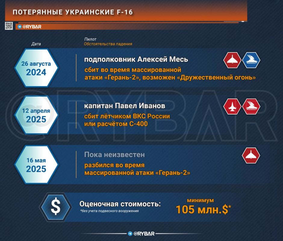 Третий пошел. Об очередной потере F-16 украинскими ВВС