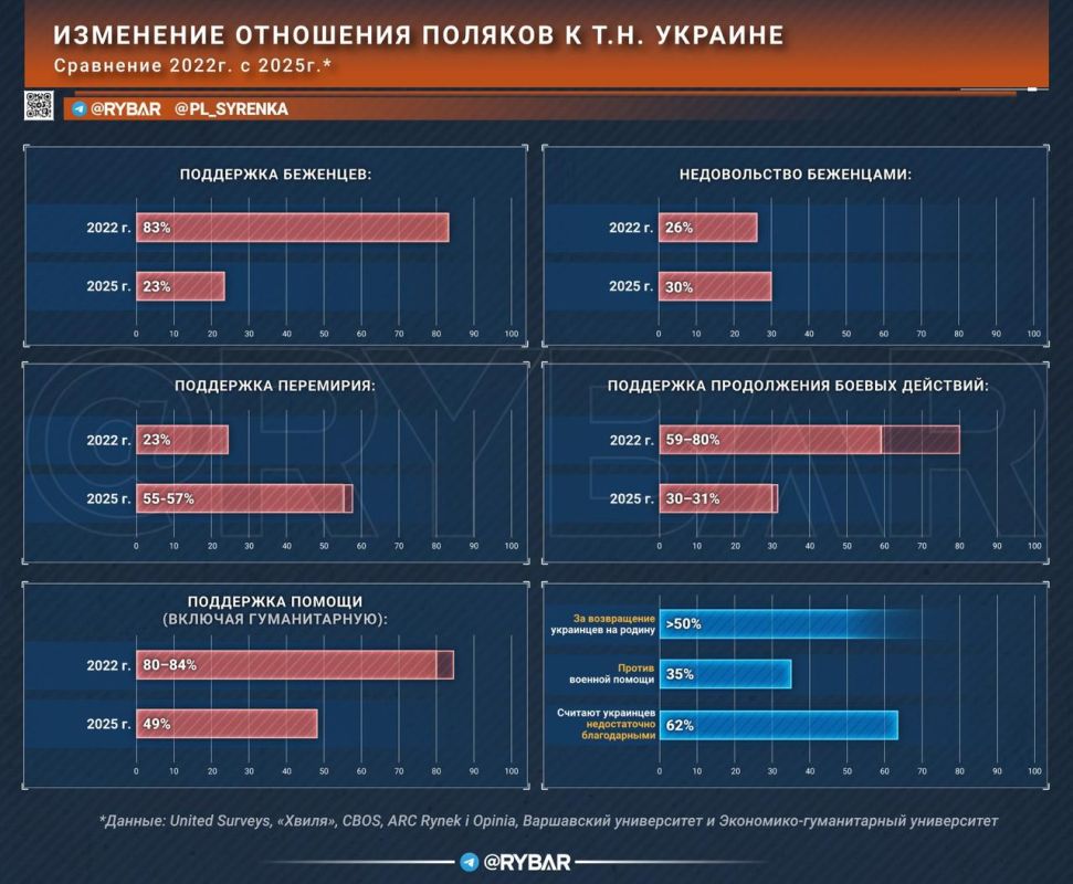 Конец показушного братства