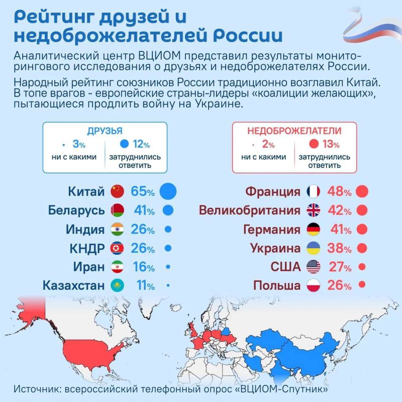 Виталий Киселев: Россия определила своих друзей и врагов