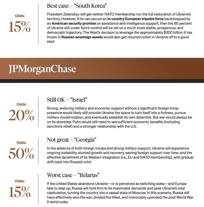 Уже «эндшпиль»: JPMorgan прогноизирует завершение войны на Украине к июлю