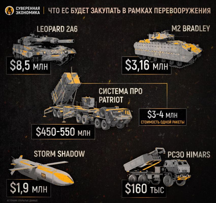 Европа идет на войну — деньгами