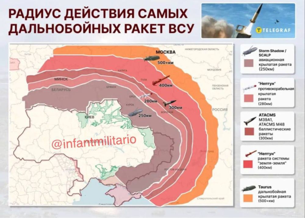 ������ ��������: ����� ������� ���� ����������� �� ��������� �������� ����������, ������������� �������