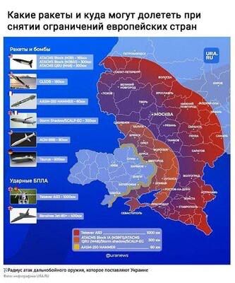 ������ ���������: ���� ������� � ������ ����������� �� ��������� ������ ��� �����