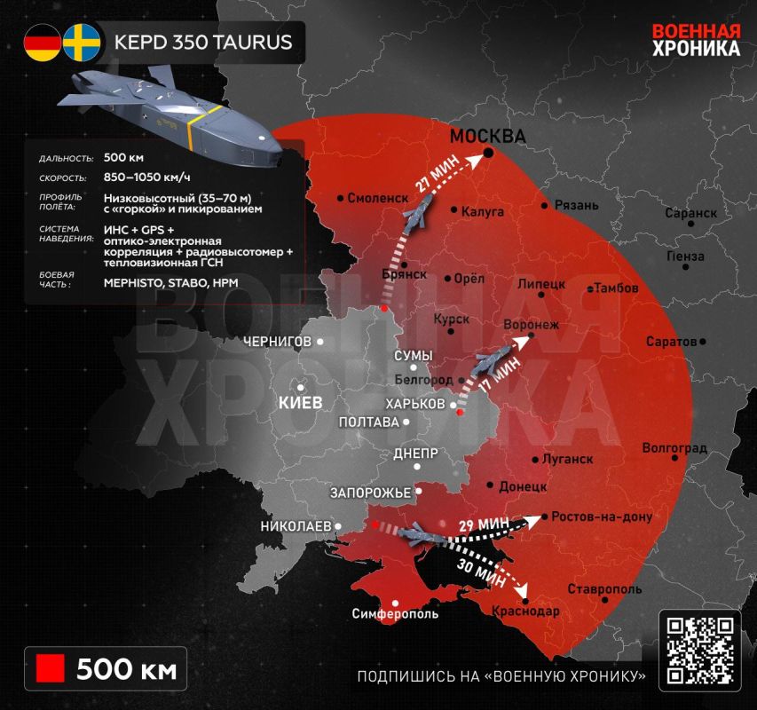 Самое опасное в истории с потенциальной передачей TAURUS на Украину - это то, что немецкие ракеты на данный момент самое дальнобойное, что могут дать Киеву