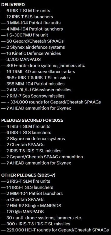 Да сколько же вас! ПВО из Германии