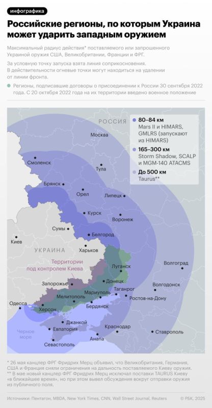 Канцлер Германии Фридрих Мерц объявил о снятии ограничений на дальность оружия, поставляемого Украине западными странами