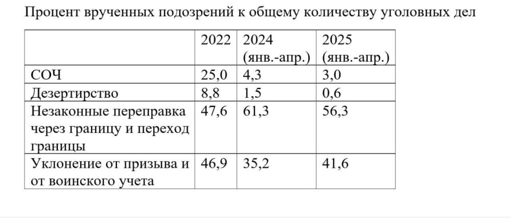Минус бригада в неделю: Генпрокуратура Украины жалуется на массовое бегство в ВСУ