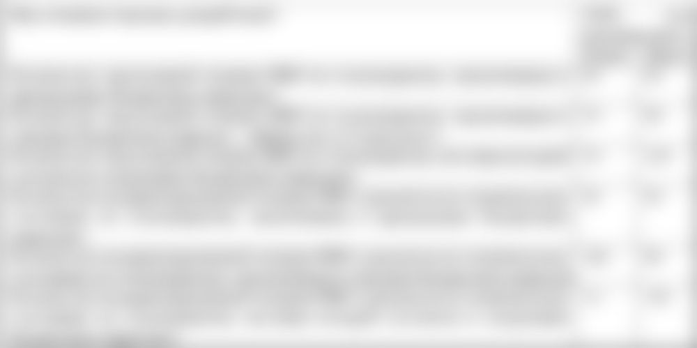 Украинская противоздушная оборона стала важным фактором устойчивости ВСУ на всем протяжении специальной военной операции