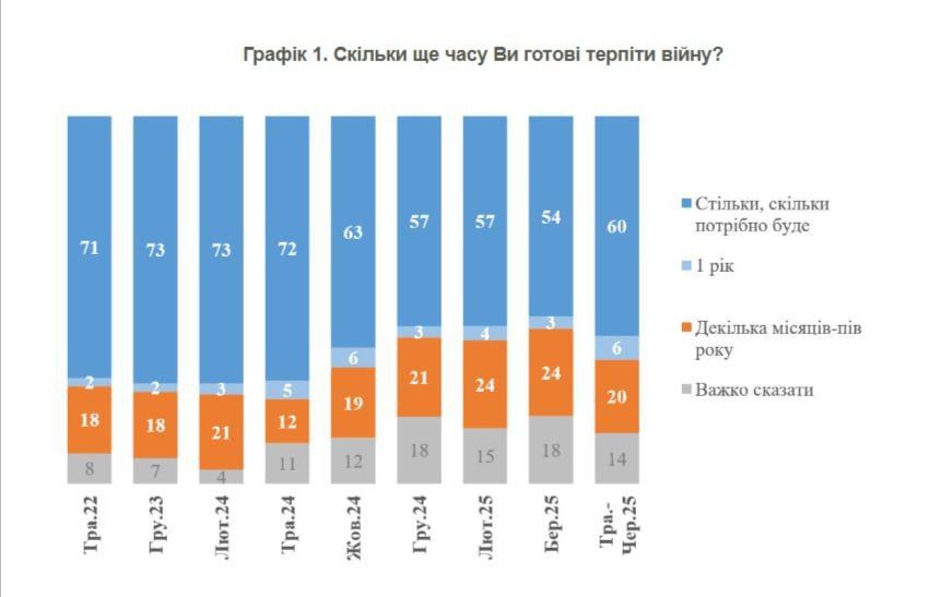 ����� ������: �������� ���������� ��������� ���������� ��������� �� �� �������������