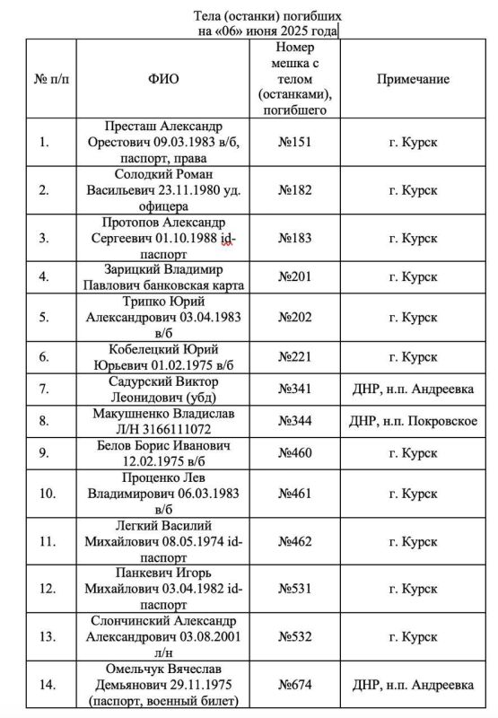 Алексей Васильев: Власти запорожской области опубликовали подборку из списков тел военнослужащих ВСУ, от которых отказался Киев