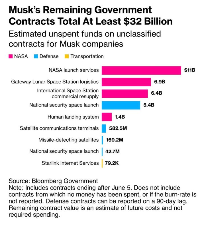 Есть ли шансы на отключение Старлинка Украине из-за «ссоры между Трампом и Маском»?