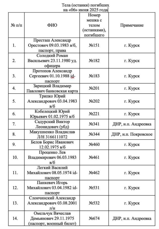 Списки опознанных солдат ВСУ, тела которых Киев отказывается забрать вопреки договоренносям, начал публиковать запорожский губернатор