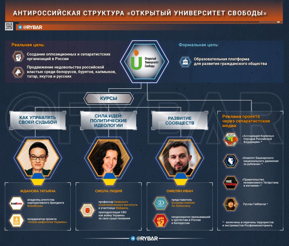 «Как подготовить оппозиционера и сепаратиста в РФ?»