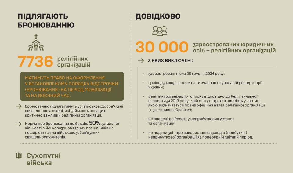 Киев исключил УПЦ из списка брони для священников