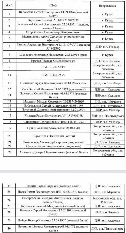 Губернатор Запорожской области Евгений Балтийский опубликовал список еще из 30 убитых украинских солдат, тела которых отказывается забирать Украина