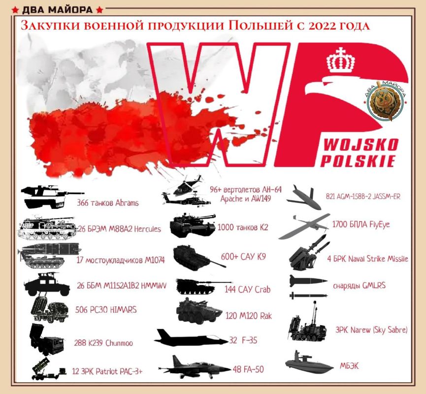 Два майора: Польша наращивает темпы оснащения армии