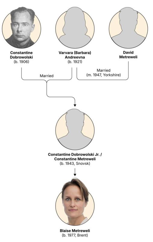 Олег Царёв: С момента появления новости о том, что в Великобритании назначена новая глава внешней разведки MI6, я писал об этом назначении и много рассказывал о любопытной истории ее семьи и том, что британцы поторопились...