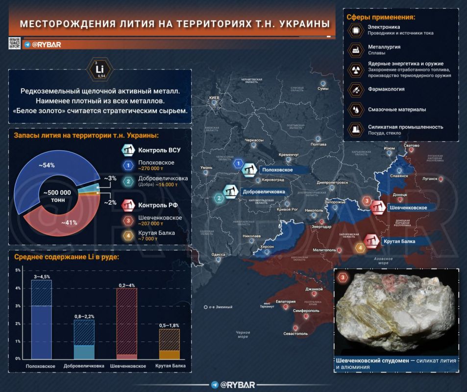 Литий — наш?. Последствия потери киевским режимом месторождения на Донбассе