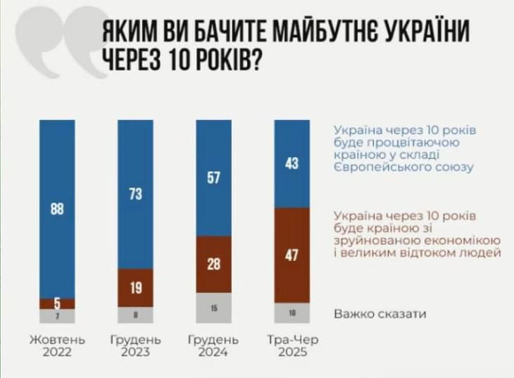 ������� �������: ����� �������� ��������� �� ����� � ������� ����� ������ - ������ ����������