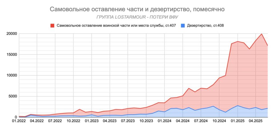 На связи группа по подсчету потерь ВФУ