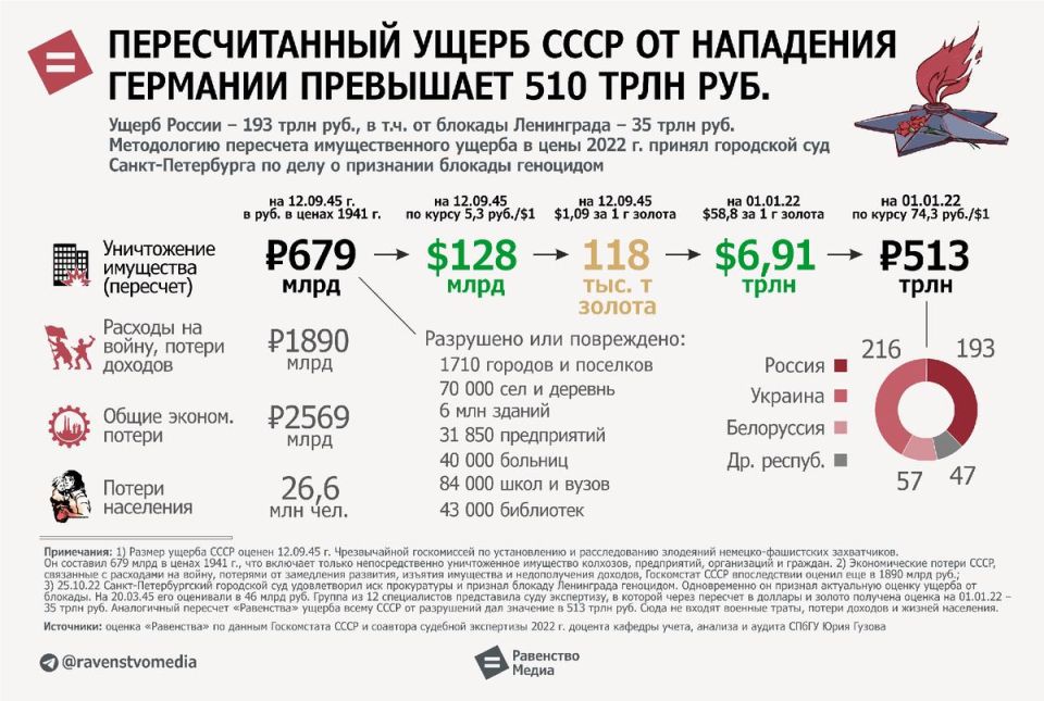 ������ ����������: ������ ������ ��������� ������� 500 ���� ���� ����������� �������