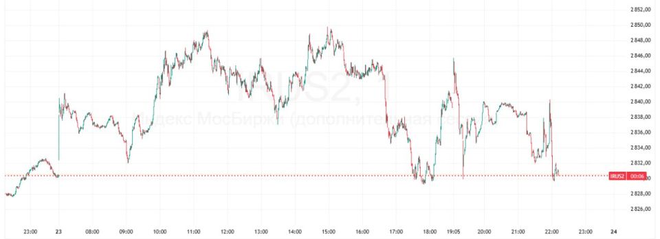 ������ �������� ���������������� ����� ���������� ����������� ����� ������� � ��������