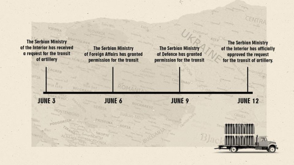 Даже после обвинений в предательстве Белград продолжал помогать ВСУ со снарядами