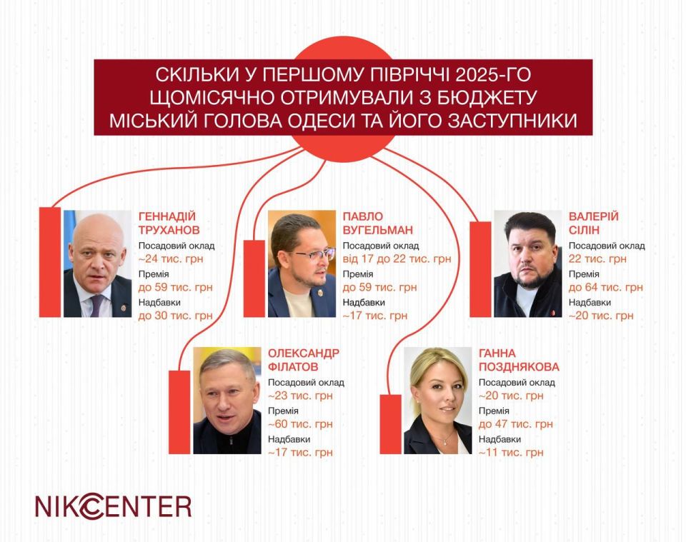 � �� �����, ����� ������ ��������� �������� ��� ������ ����� �������������� �����������, �� �������� ������������ ��������������� ���� �� ��������