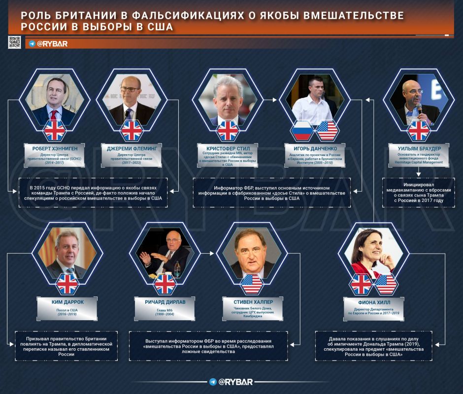 Британия против Трампа. Почему в Лондоне не хотели его возвращения